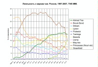 Алексеев Андрей Викторович Алексеев Андрей Викторович